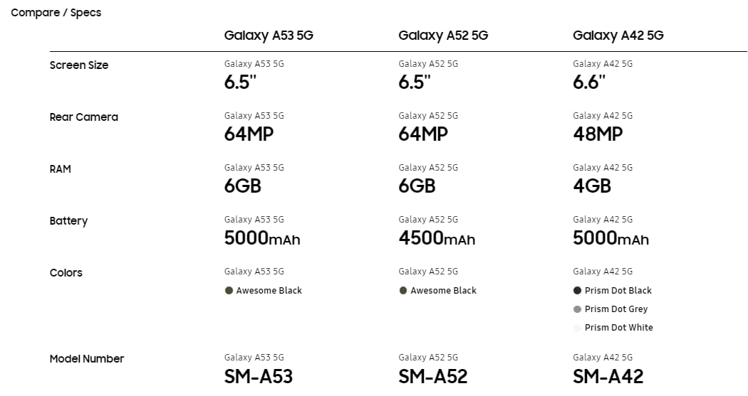 Verizon Samsung Galaxy A53 5G - 128GB - Black - SM-A536VZKAVZW