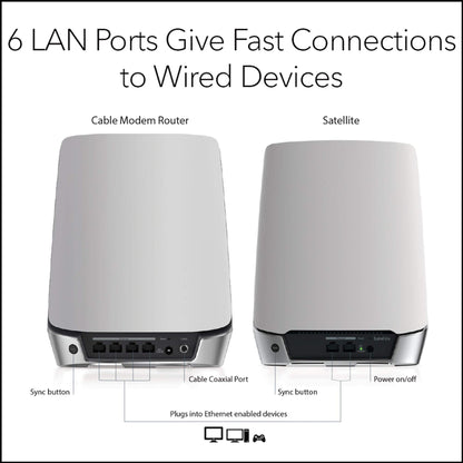 Netgear CBK752-100NAR Orbi AX4200 Wireless Tri-Band Mesh Wi-Fi System, 1 Router + 1 Satellite